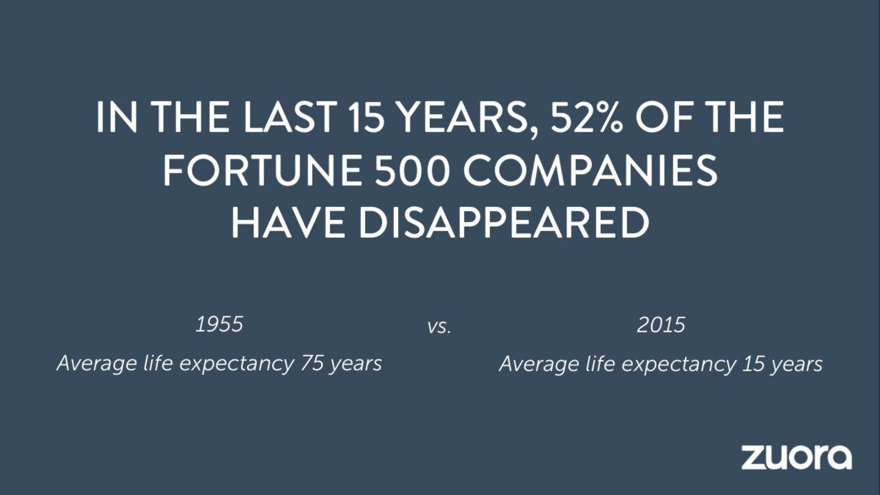 Zuora slide 8 uses historical company turnover to raise the stakes.