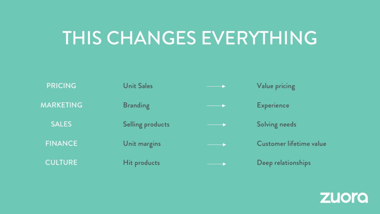 Zuora slide 18 contrasts old and new approaches across business functions.