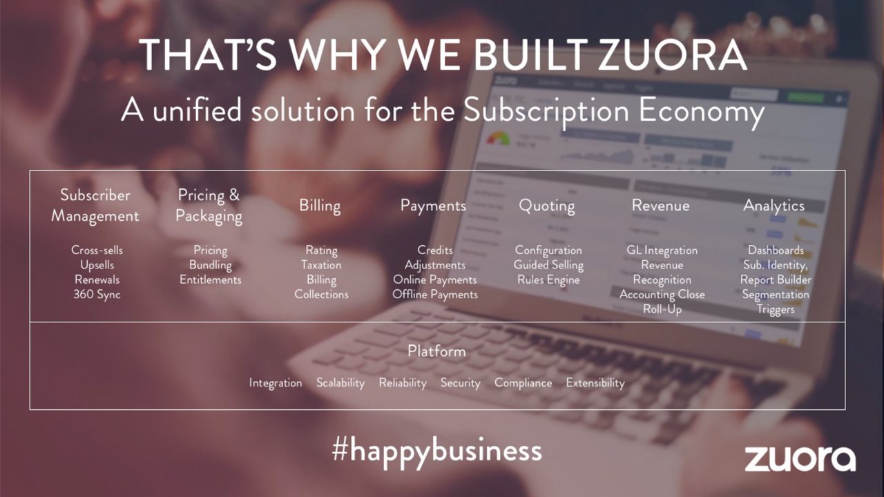 Zuora slide 20 introduces its unified solution and product map.